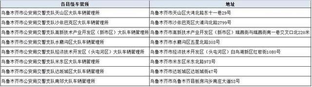 乌鲁木齐晚报融媒·帮您办丨驾驶证提前多久换？