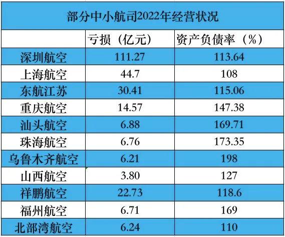 “山航们”遭遇困境，因坐高铁的人越来越多？