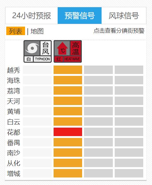 注意！广州11区均发布台风预警，广铁部分列车将停运