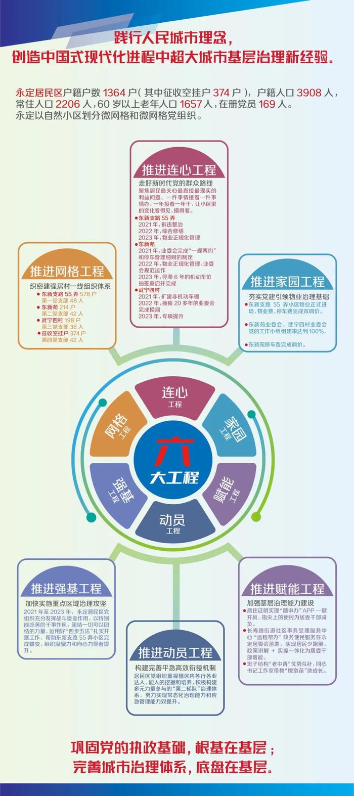 调研手记｜违建遍布的“老破小”如何变身“新家园”？基层治理这样破局