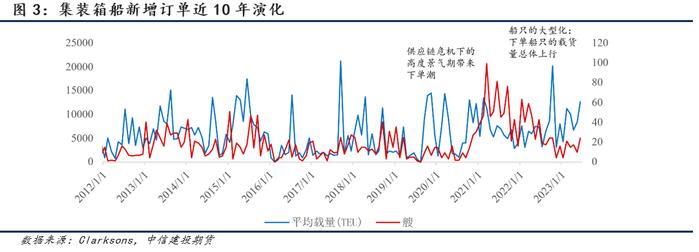 【建投航运专题】集运指数期货前瞻二：研究框架导论