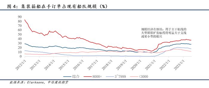 【建投航运专题】集运指数期货前瞻二：研究框架导论