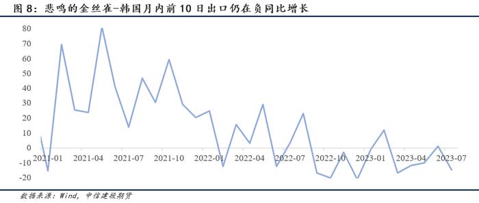 【建投航运专题】集运指数期货前瞻二：研究框架导论