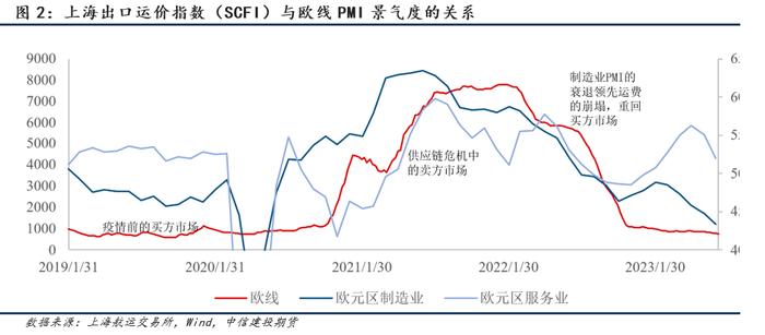 【建投航运专题】集运指数期货前瞻二：研究框架导论