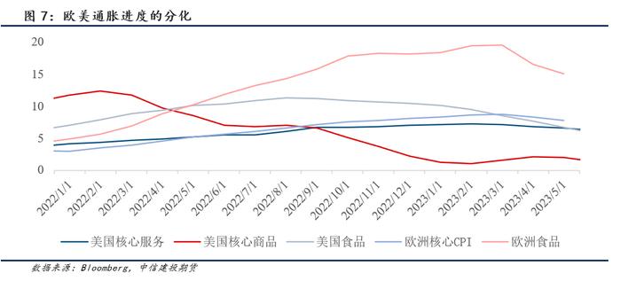 【建投航运专题】集运指数期货前瞻二：研究框架导论