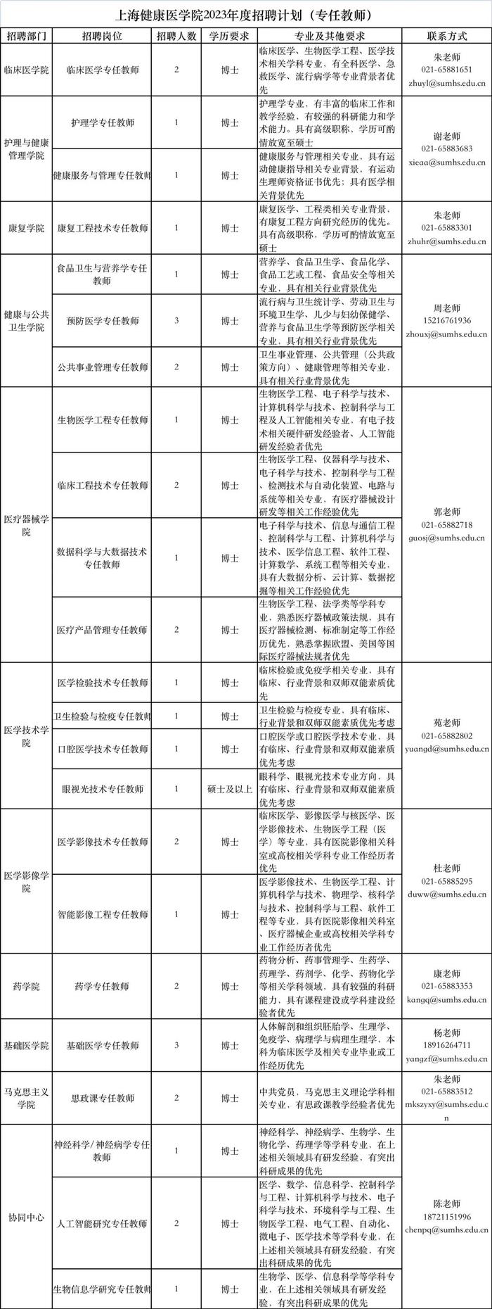 【就业】上海健康医学院招聘学科带头人、专任教师共48人，即日起可报名