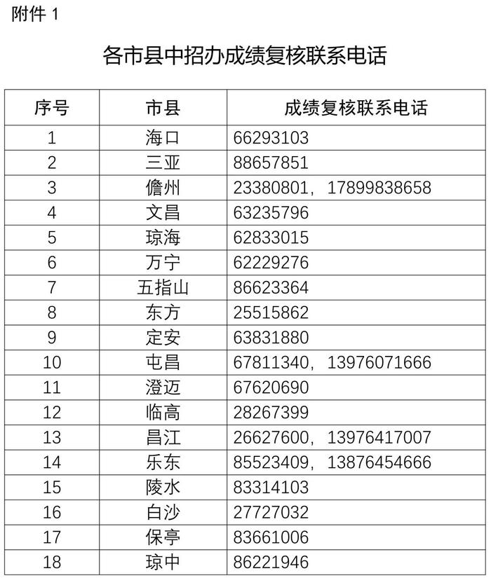 今年海南中考成绩明日8时公布，查询方式→