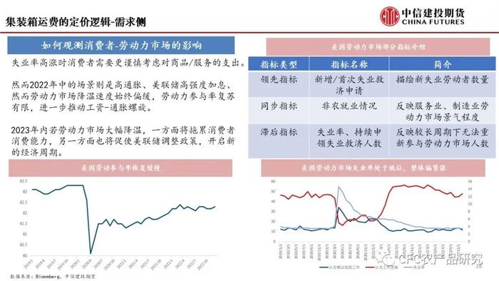 【建投航运专题】集运指数期货前瞻二：研究框架导论