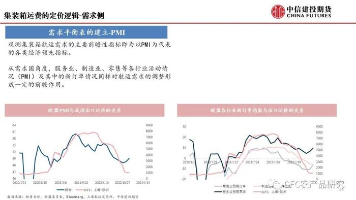 【建投航运专题】集运指数期货前瞻二：研究框架导论