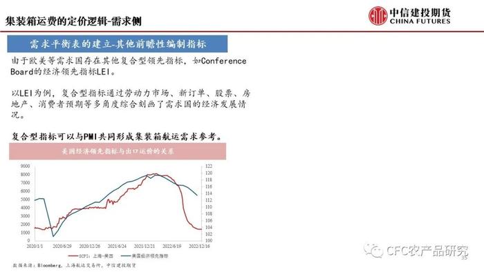 【建投航运专题】集运指数期货前瞻二：研究框架导论