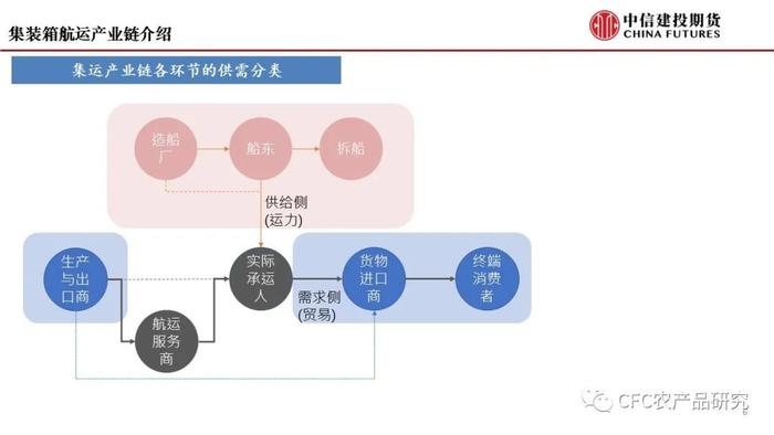 【建投航运专题】集运指数期货前瞻二：研究框架导论