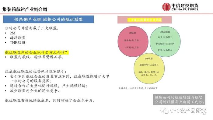 【建投航运专题】集运指数期货前瞻二：研究框架导论