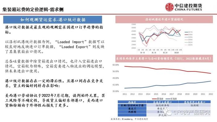 【建投航运专题】集运指数期货前瞻二：研究框架导论