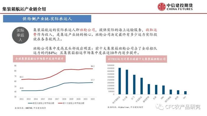 【建投航运专题】集运指数期货前瞻二：研究框架导论