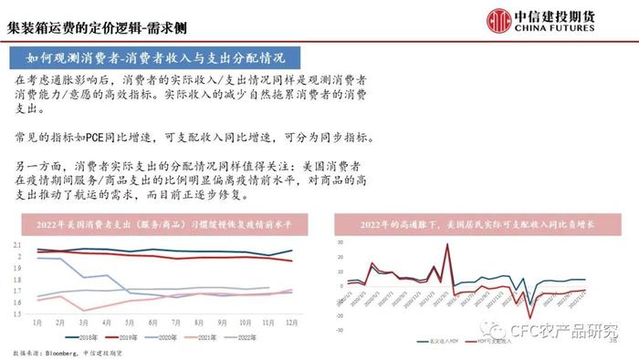 【建投航运专题】集运指数期货前瞻二：研究框架导论