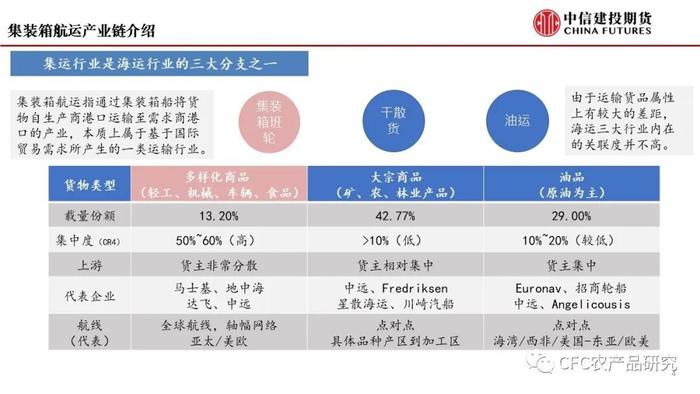 【建投航运专题】集运指数期货前瞻二：研究框架导论