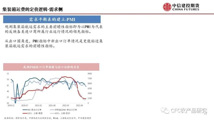 【建投航运专题】集运指数期货前瞻二：研究框架导论