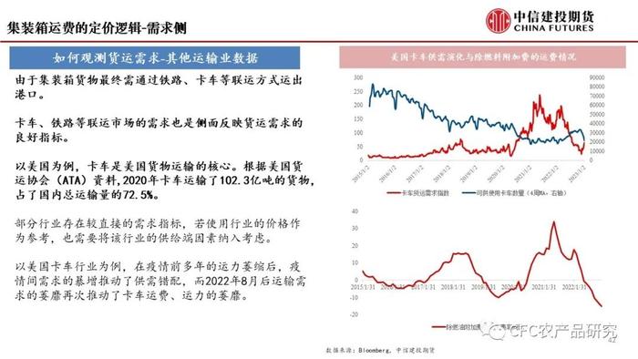 【建投航运专题】集运指数期货前瞻二：研究框架导论