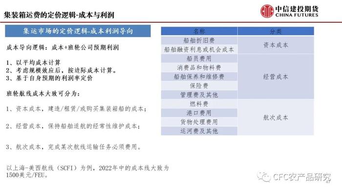 【建投航运专题】集运指数期货前瞻二：研究框架导论