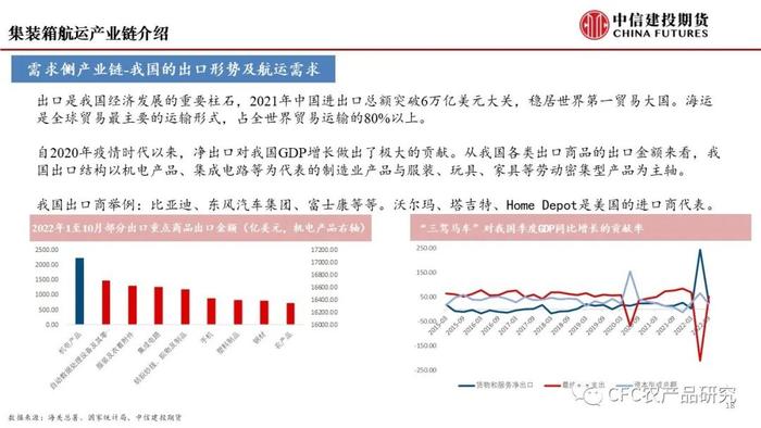 【建投航运专题】集运指数期货前瞻二：研究框架导论