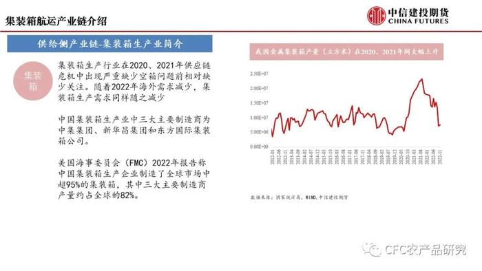 【建投航运专题】集运指数期货前瞻二：研究框架导论