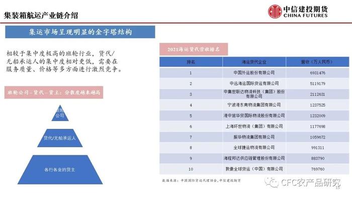 【建投航运专题】集运指数期货前瞻二：研究框架导论