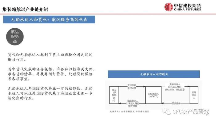 【建投航运专题】集运指数期货前瞻二：研究框架导论