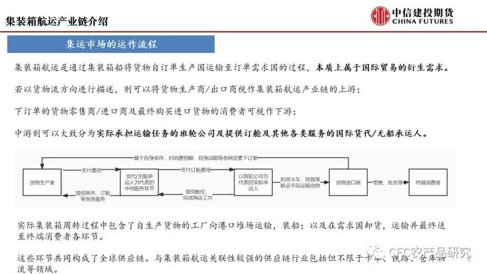 【建投航运专题】集运指数期货前瞻二：研究框架导论