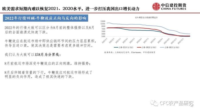 【建投航运专题】集运指数期货前瞻二：研究框架导论