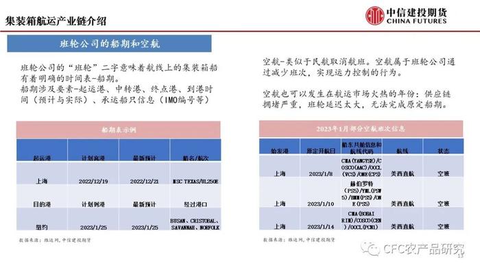 【建投航运专题】集运指数期货前瞻二：研究框架导论