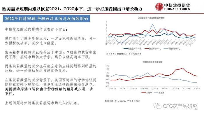 【建投航运专题】集运指数期货前瞻二：研究框架导论