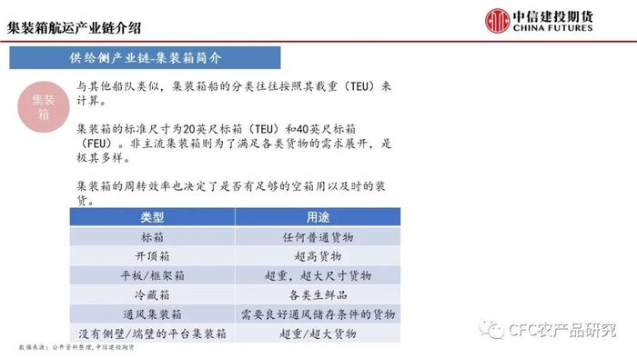 【建投航运专题】集运指数期货前瞻二：研究框架导论