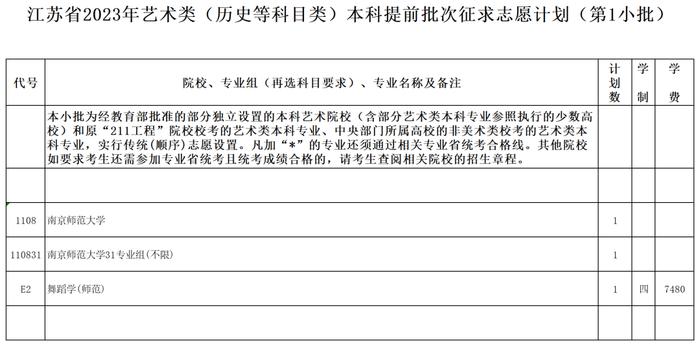 江苏省2023年普通高校招生体育类、艺术类本科提前批次征求志愿计划