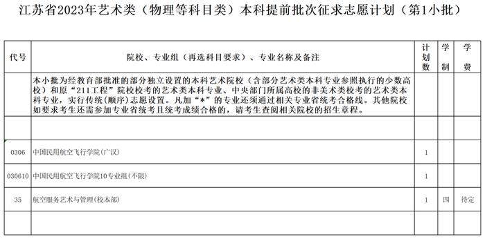 江苏省2023年普通高校招生体育类、艺术类本科提前批次征求志愿计划