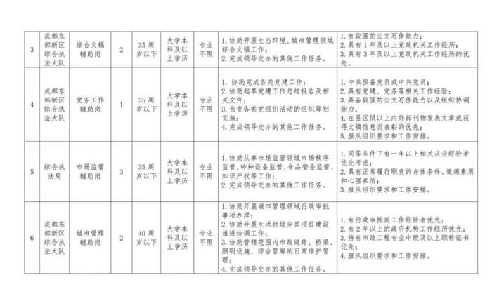 速递简历！一大波好岗位来了