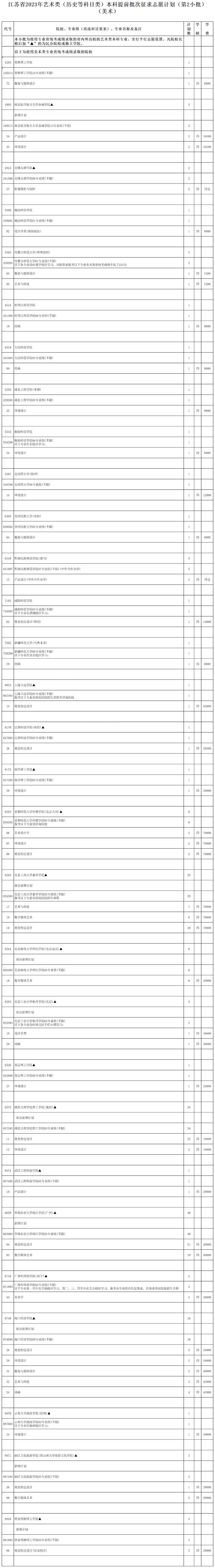 江苏省2023年普通高校招生体育类、艺术类本科提前批次征求志愿计划