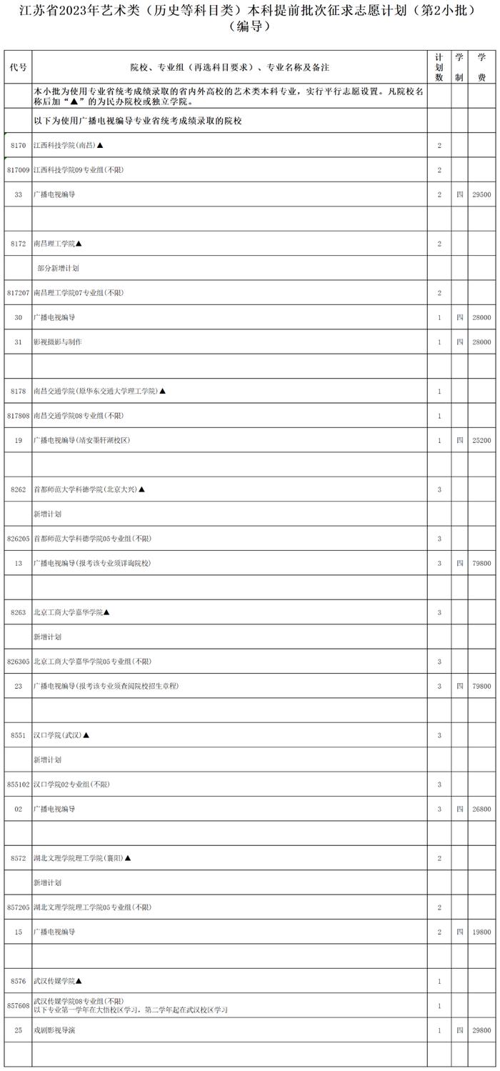 江苏省2023年普通高校招生体育类、艺术类本科提前批次征求志愿计划