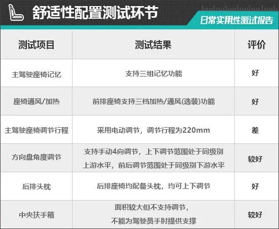 2023款哈弗枭龙MAX日常实用性测试报告