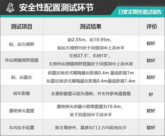 2023款哈弗枭龙MAX日常实用性测试报告