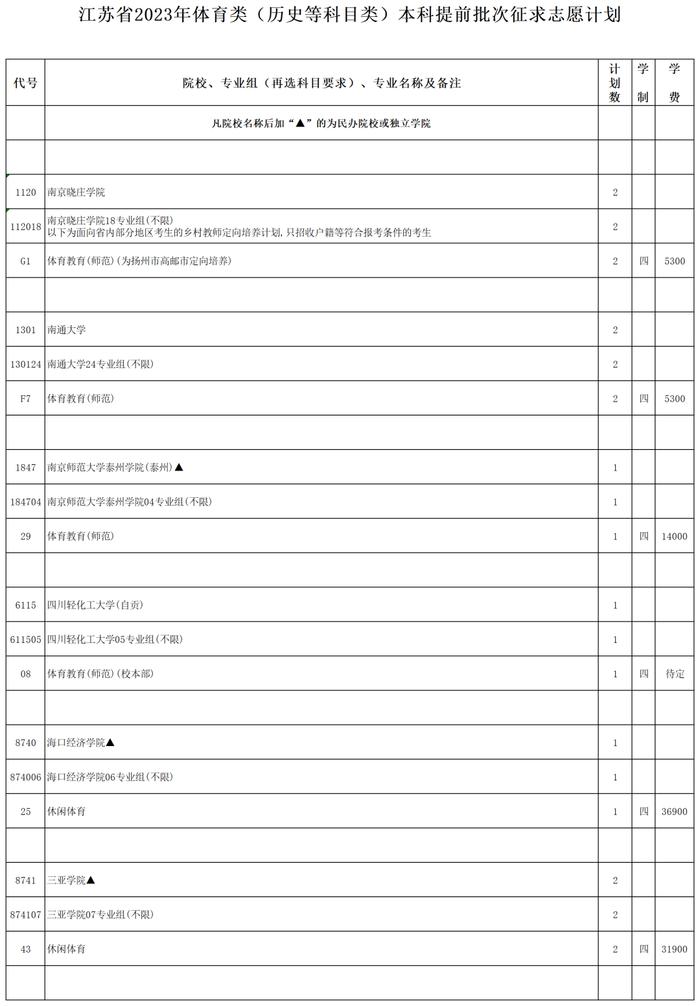 江苏省2023年普通高校招生体育类、艺术类本科提前批次征求志愿计划