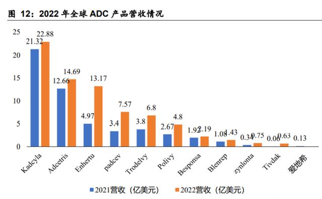 龙头药企竞逐ADC热门靶点，百亿赛道如何跑出差异化