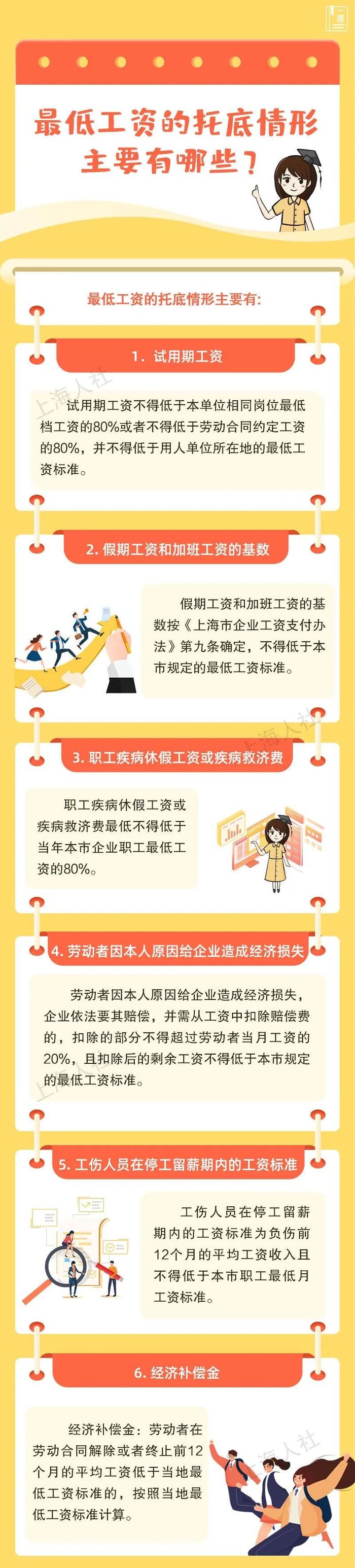 【提示】工伤人员在停工留薪期可以只拿最低工资吗？最低工资的托底情形主要有哪些……来看市人社局的解答→