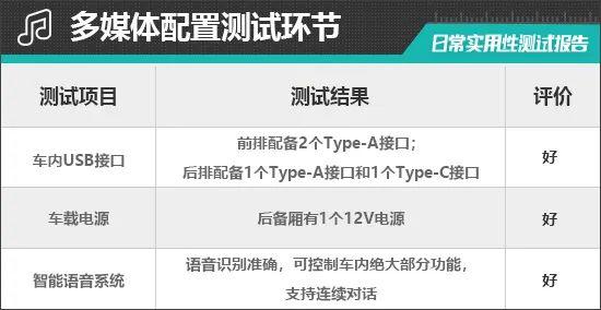 2023款哈弗枭龙MAX日常实用性测试报告