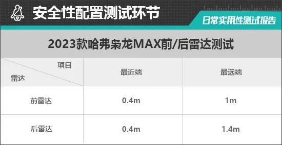 2023款哈弗枭龙MAX日常实用性测试报告