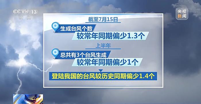 台风“泰利”预计明天登陆我国，有何特点？专家分析