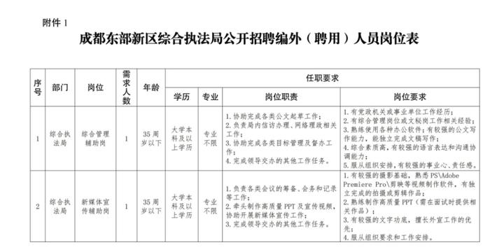 速递简历！一大波好岗位来了