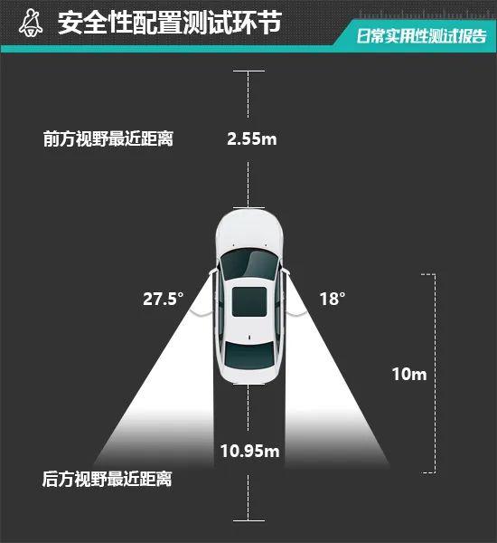 2023款哈弗枭龙MAX日常实用性测试报告