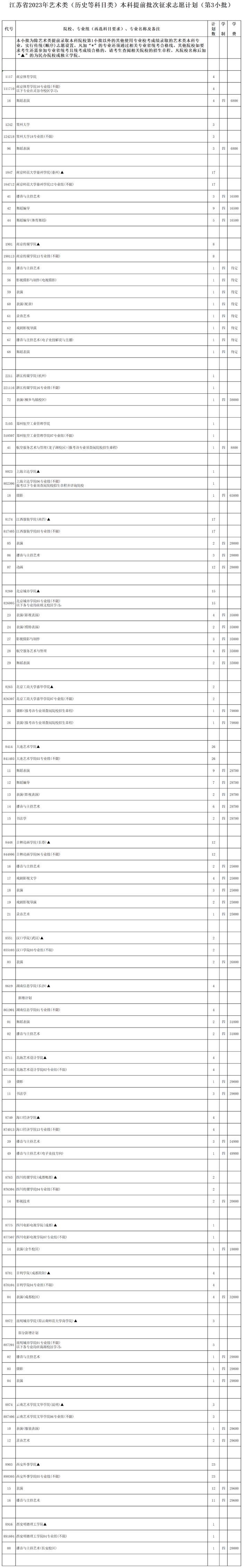 江苏省2023年普通高校招生体育类、艺术类本科提前批次征求志愿计划