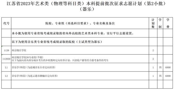 江苏省2023年普通高校招生体育类、艺术类本科提前批次征求志愿计划