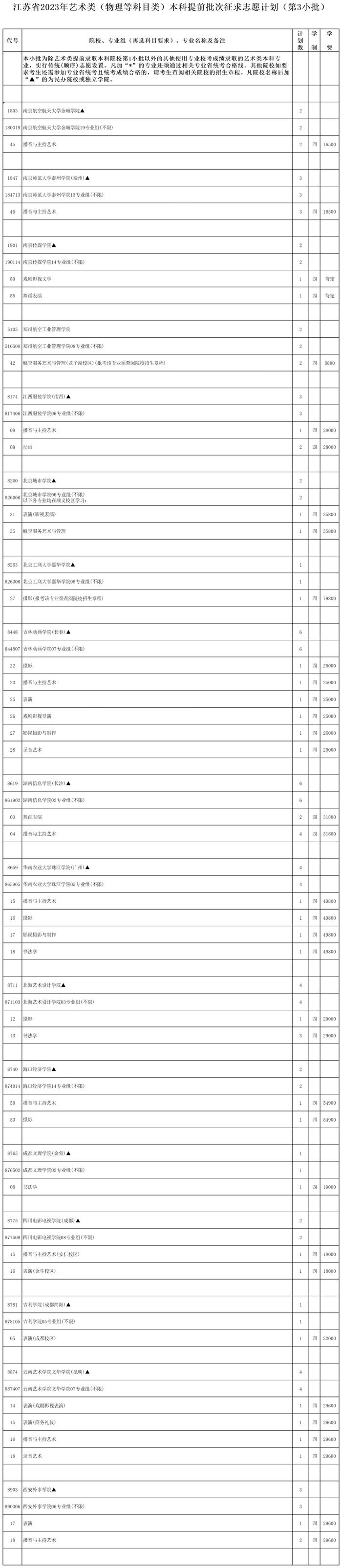 江苏省2023年普通高校招生体育类、艺术类本科提前批次征求志愿计划